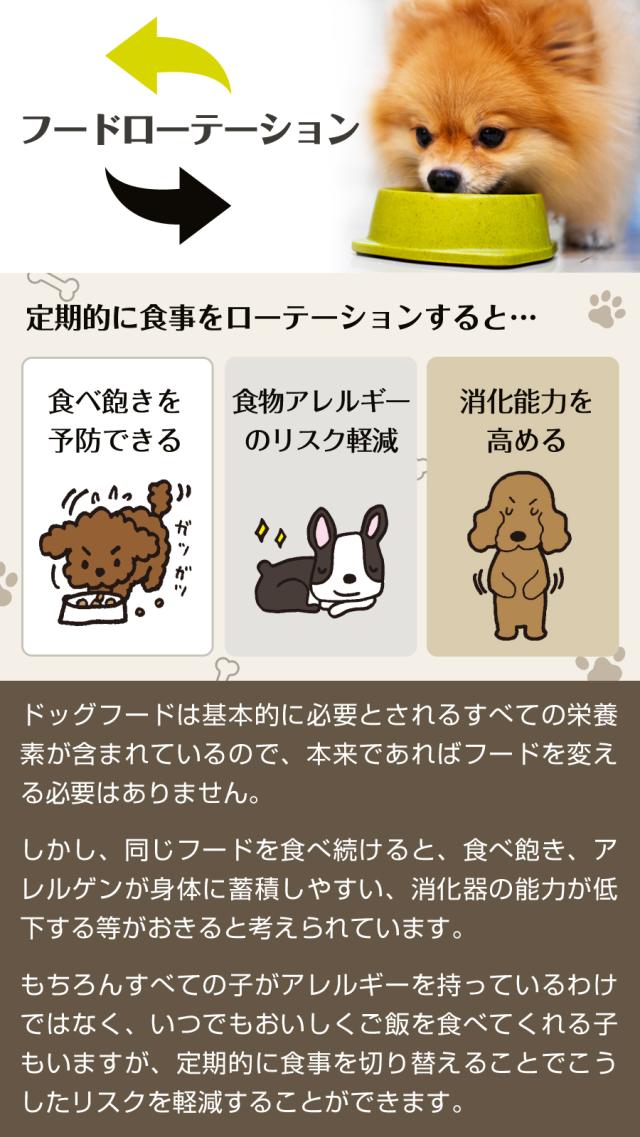 ローテーション