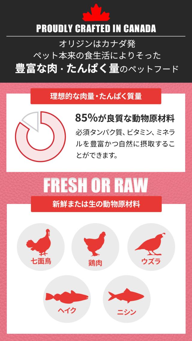 スモールブリード