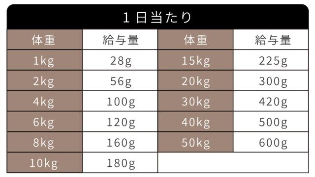 給餌量