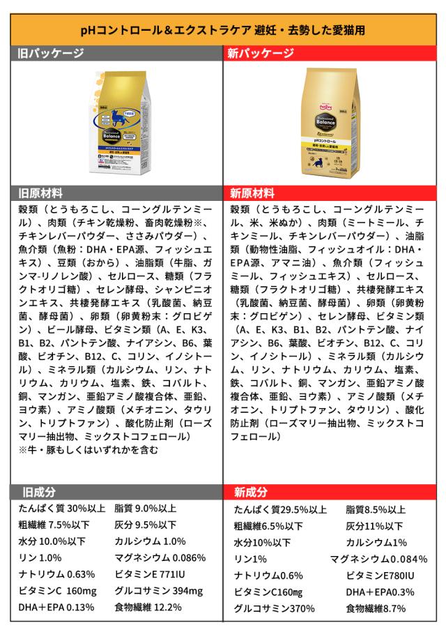 プロバラ猫リニューアル