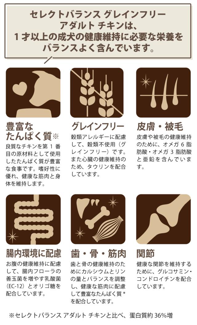 セレクトバランス グレインフリー アダルト チキン