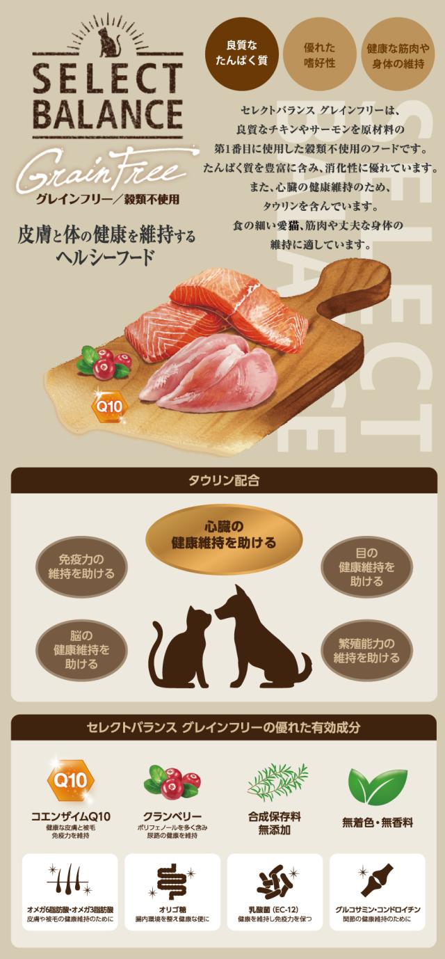 セレクトバランス キャット キトン チキン