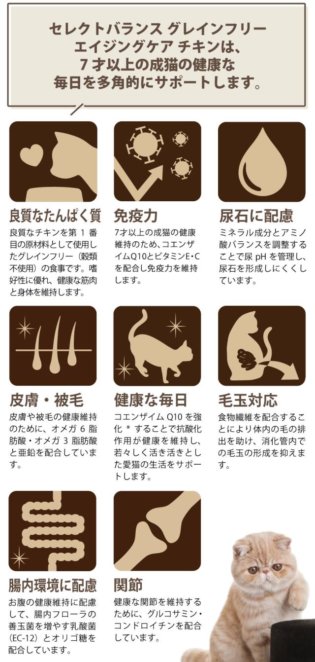 セレクトバランス グレインフリー キャット エイジングケア チキン