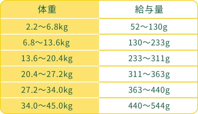 給餌量