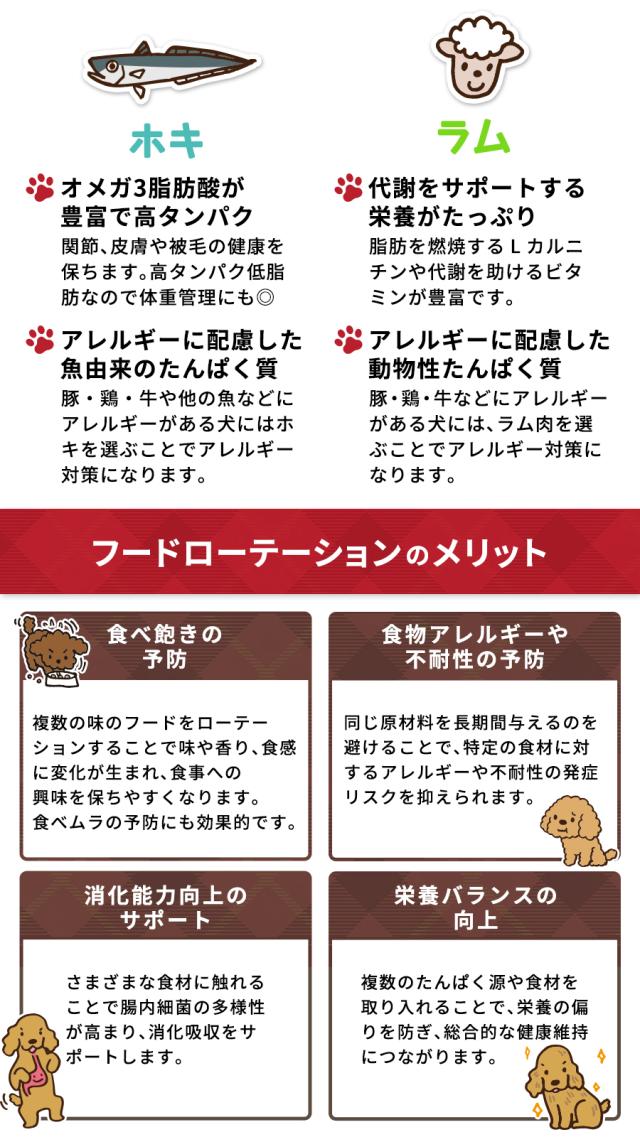 サンデーペッツ ローテーションセット2 ワイルドホキ ウィズトライプ＋ラム ウィズトライプ 1.3kg 各1袋