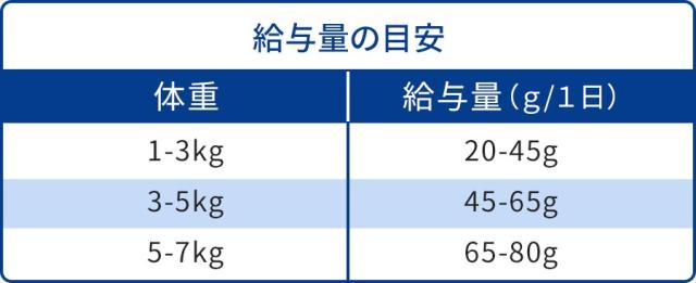給餌量