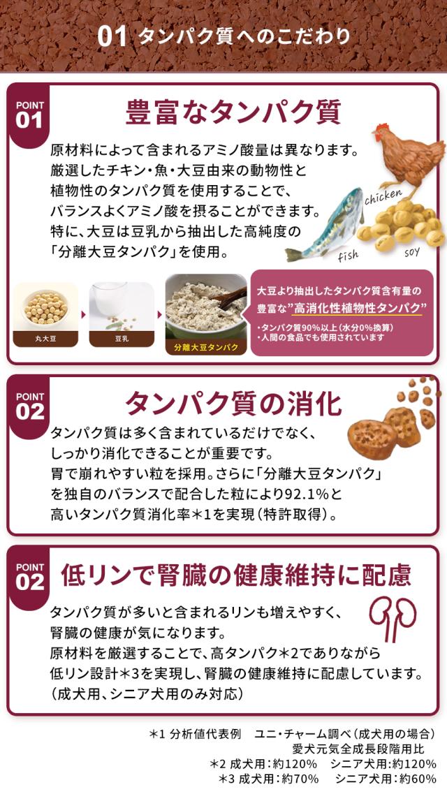 Physicalife子犬用チキン＆大豆入り 2kg