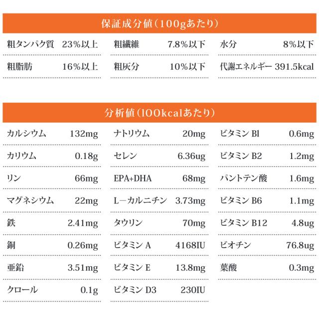 Monge VetSolultion 腎臓サポート