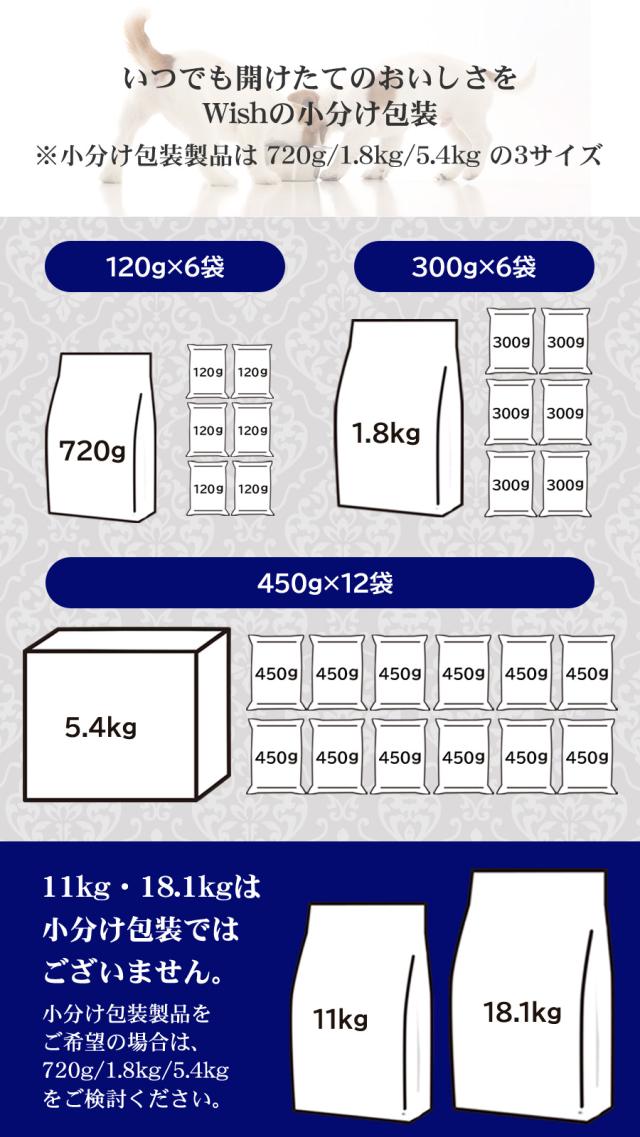 ウィッシュ小分け包装