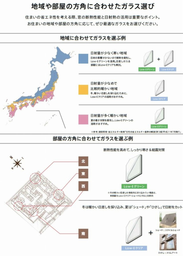 出窓 居室用 LB型 KKセット 17613 サーモスL W1800×H1370mm 一般複層