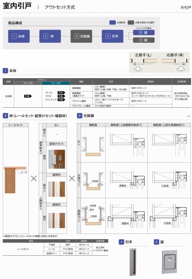 ラシッサS アウトセット片引き標準 LGJ 1320・1520・1620・1820 LIXIL 室内引戸 トステム 室内建具 建具 室内建材 引き戸 扉 リフォーム DIY - 5