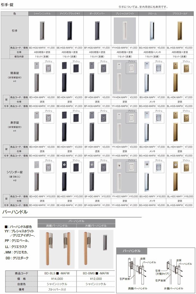 セール在庫 日東工業 ENA6-30PSJC パイプシャフト室用ＰＳ形