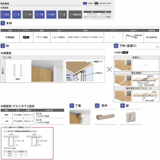 室内ドア 標準ドア ライン枠 2方枠 RAA ラフィス 05524/0624/06524