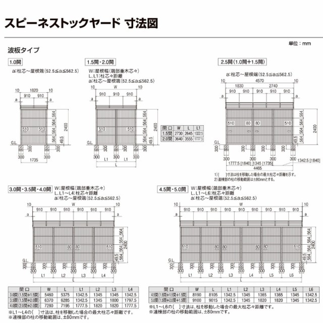 スピーネストックヤード リクシル パネルタイプ R型 スクリーン仕様