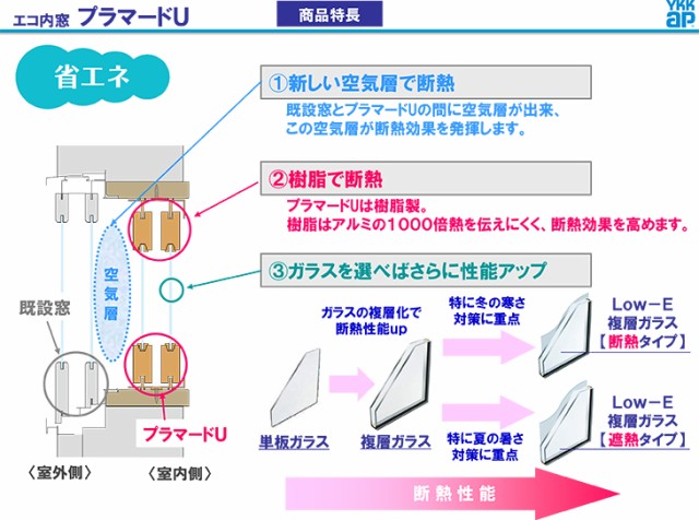 二重窓 内窓 YKKap プラマードU 4枚建 引き違い窓 和室用 複層ガラス