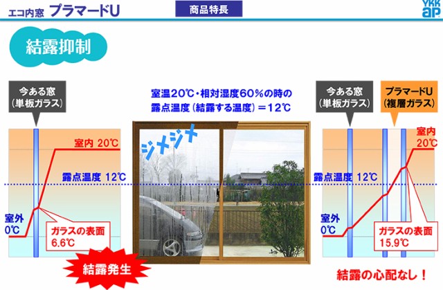 二重窓 内窓 YKKap プラマードU 4枚建 引き違い窓 格子入複層ガラス 透明3+A12+3mm W幅3001〜3500  H高さ801〜1200mm YKK 引違い窓 サッシの通販はau PAY マーケット - リフォームおたすけDIY | au PAY  マーケット－通販サイト