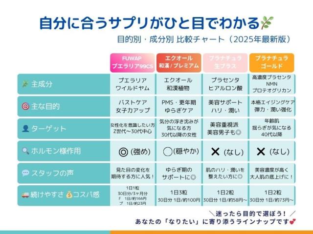 エクオールサプリ画像