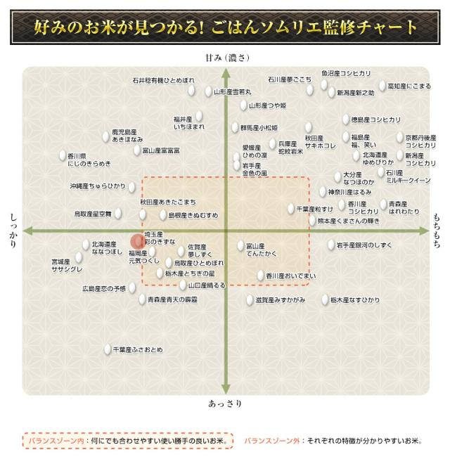 チャート