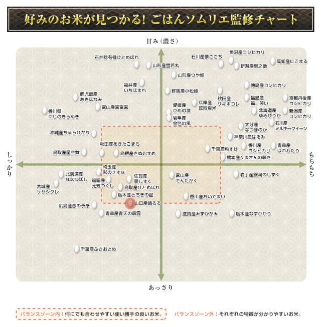 ソムリエチャート