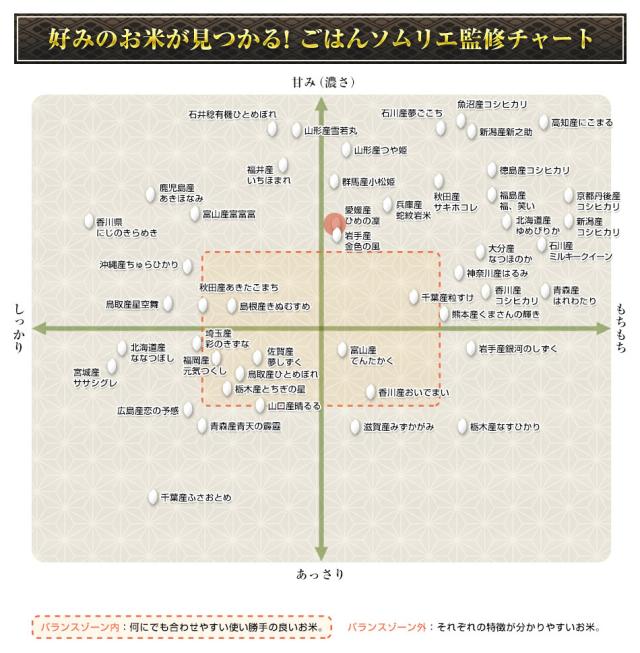 ソムリエ監修チャート