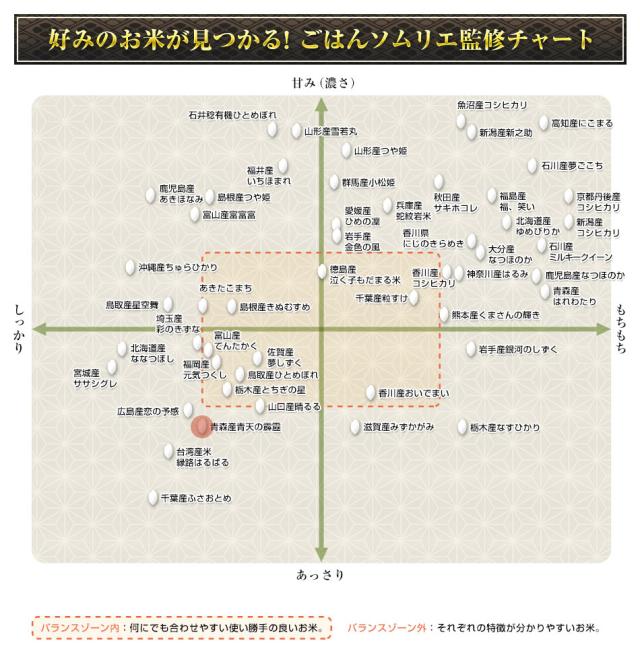 食べごたえがあって、しかも重すぎない。粘りとキレのバランスがいい、上品な甘みの残る味わいです。