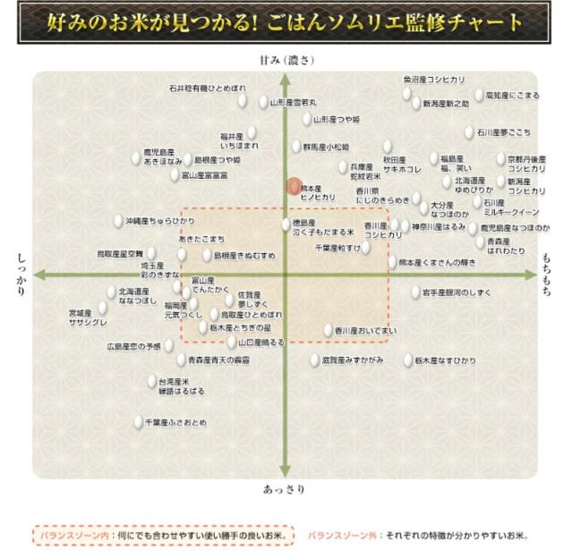 ソムリエ監修チャート