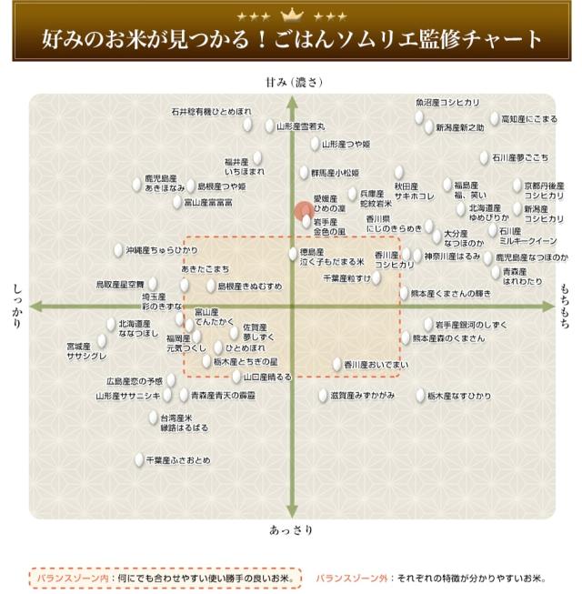 ソムリエ監修チャート