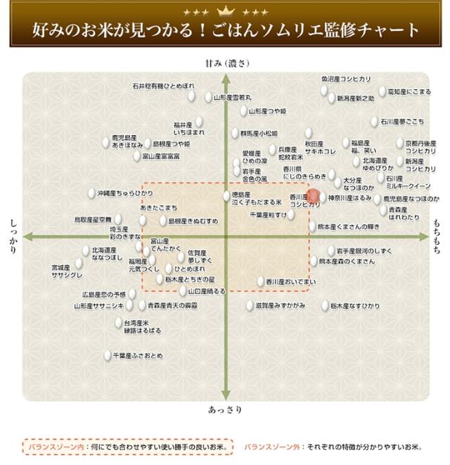 ソムリエ監修チャート