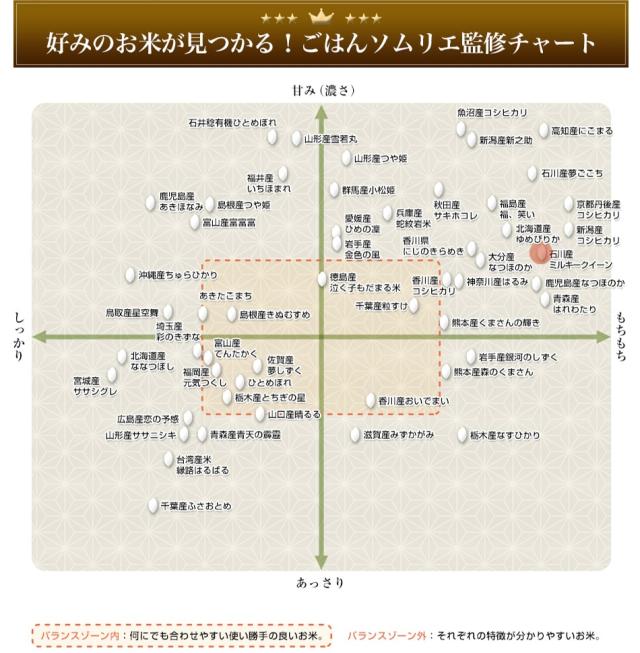 ソムリエ監修チャート