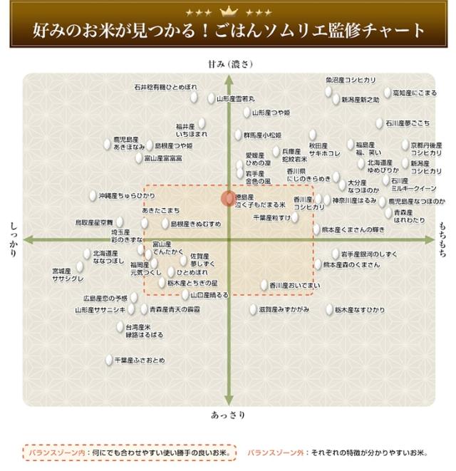ソムリエ監修チャート