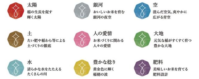 銀河のしずく特徴