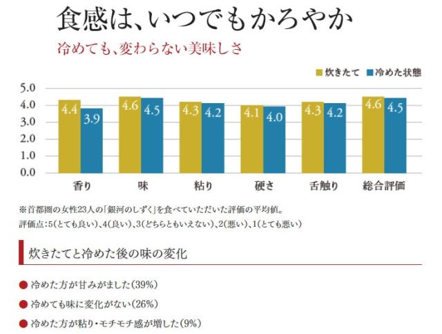 味のインタビュー結果