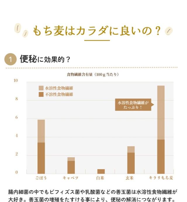 もち麦はカラダに良いの?