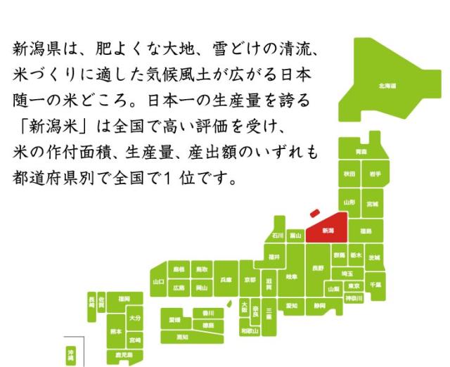 日本一の生産量を誇る新潟米は全国で高い評価を受けています。