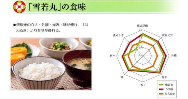 雪若丸の食味