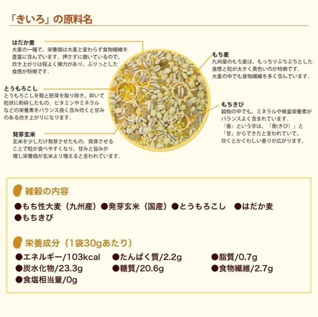 「きいろ」の原料名