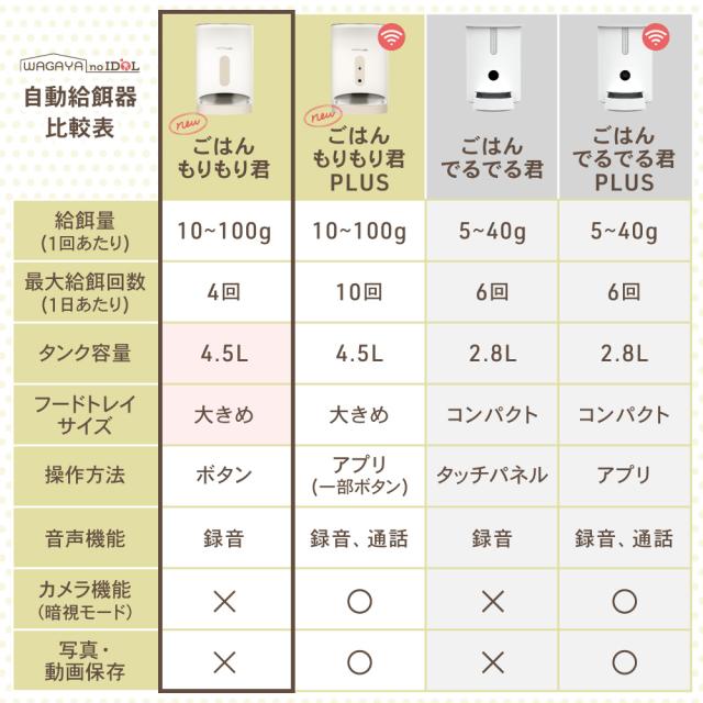 犬猫用自動給餌器 ごはんもりもり君