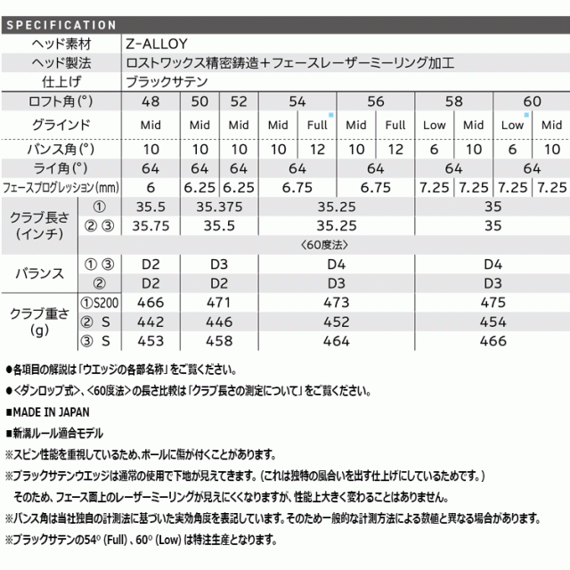 クリーブランド RTZ ブラックサテン ウエッジ N.S.PRO 950GH neo スチールシャフト 2025モデル 日本仕様