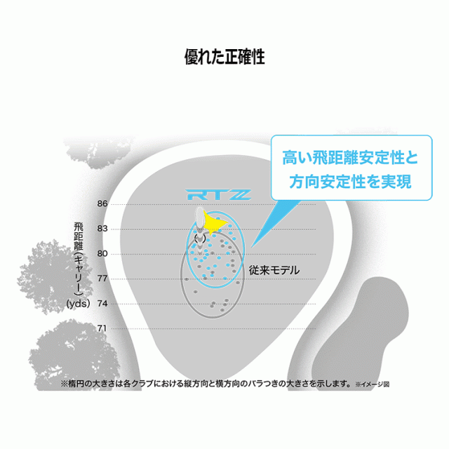 クリーブランド RTZ ブラックサテン ウエッジ N.S.PRO 950GH neo スチールシャフト 2025モデル 日本仕様