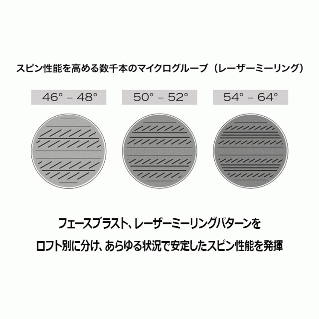 クリーブランド RTZ ブラックサテン ウエッジ N.S.PRO 950GH neo スチールシャフト 2025モデル 日本仕様