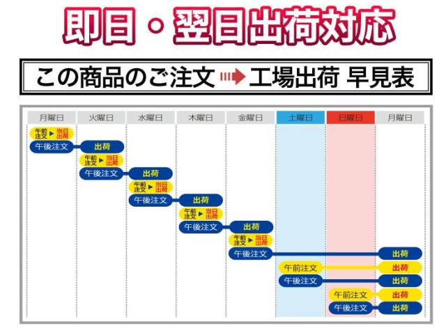 この商品工場出荷早見表