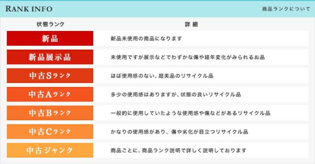 RANK INFO