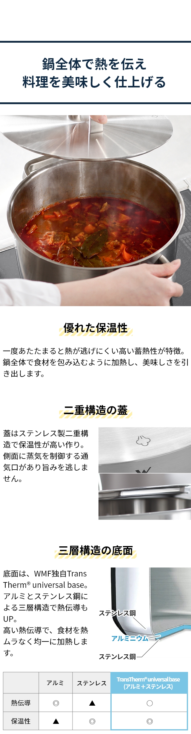 WMF (ヴェーエムエフ) アイコニック ハイキャセロール 24cm