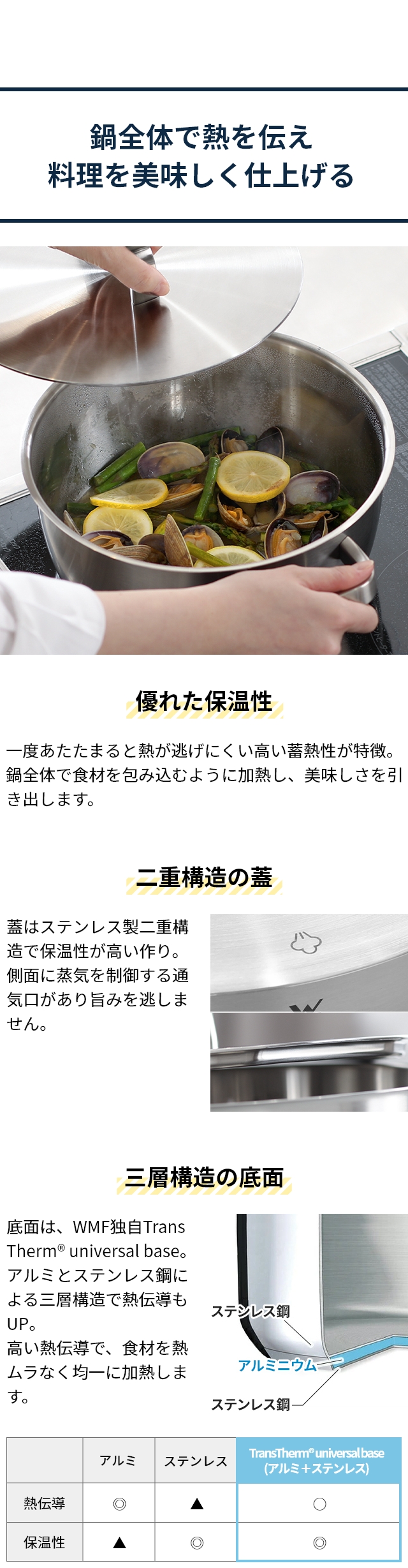 WMF (ヴェーエムエフ) アイコニック ローキャセロール 24cm