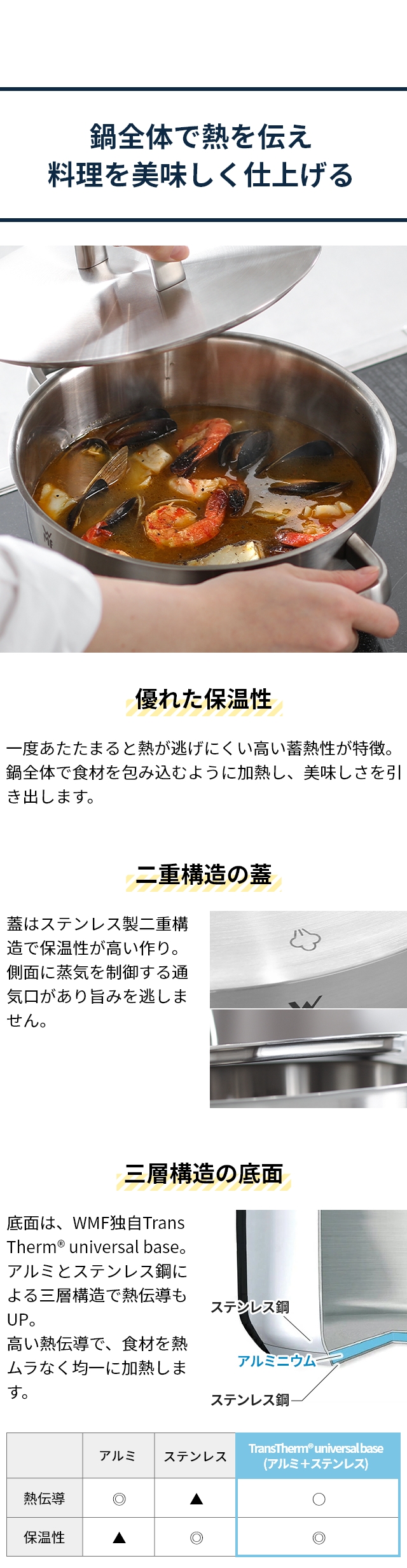 WMF (ヴェーエムエフ) アイコニック ローキャセロール 22cm