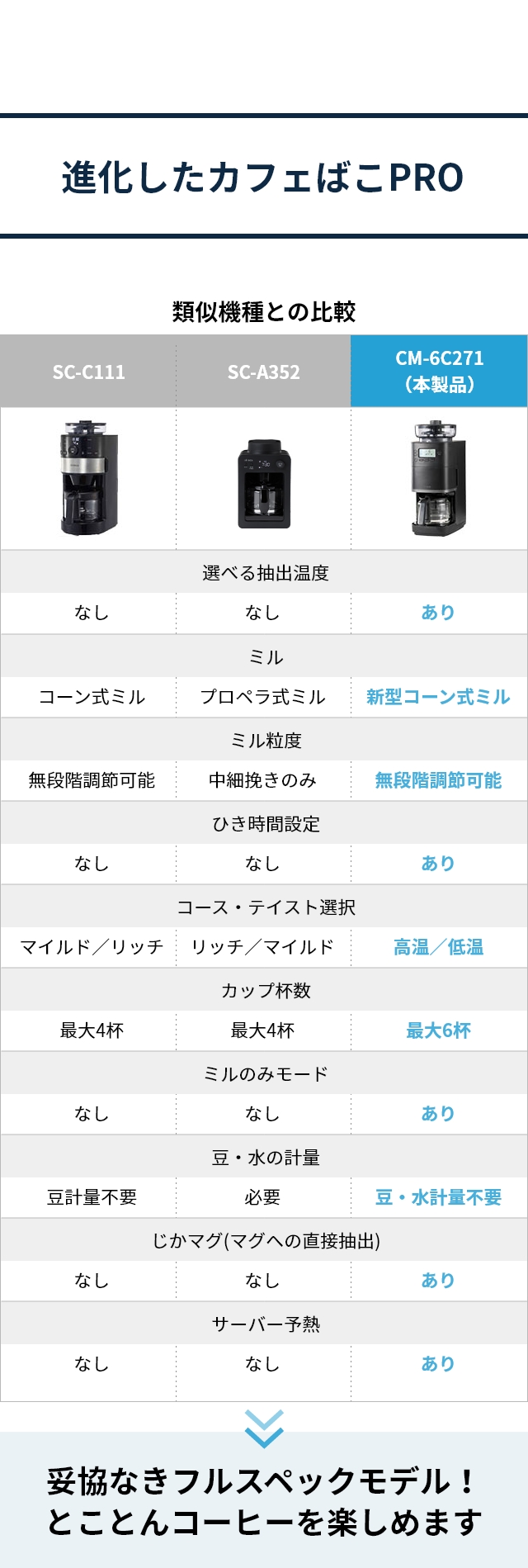 siroca(シロカ) コーン式全自動コーヒーメーカー カフェばこPRO CM-6C271