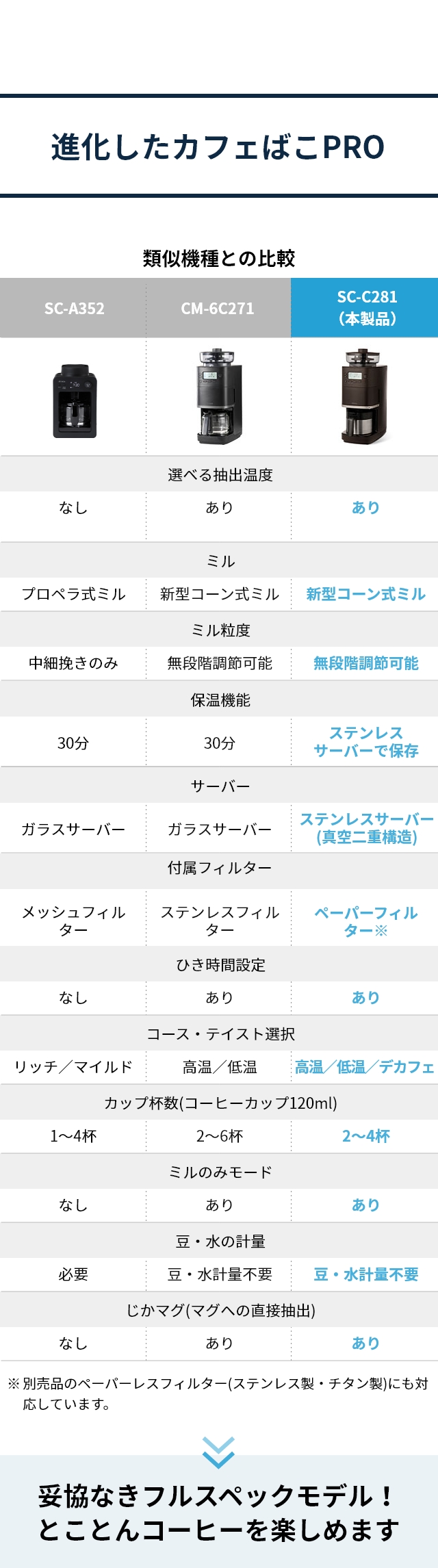 siroca (シロカ) コーン式全自動コーヒーメーカー カフェばこ PRO ステンレスサーバーモデル SC-C281