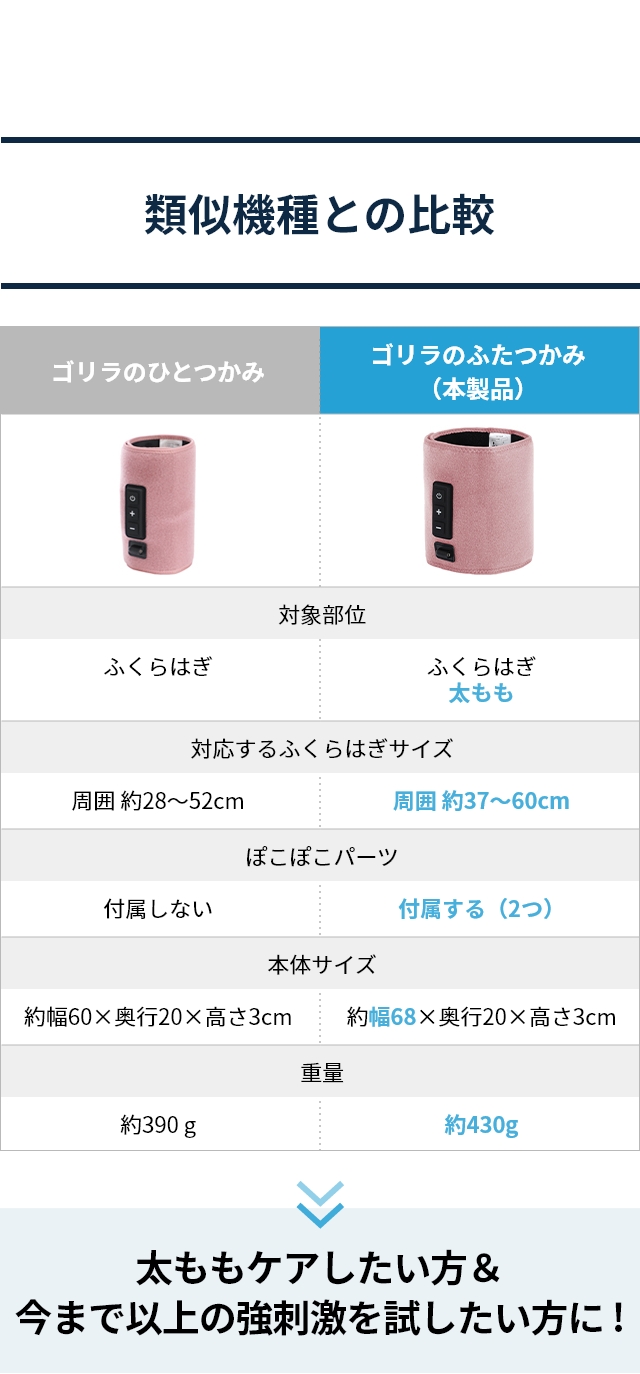 DOSHISHA (ドウシシャ) ゴリラのふたつかみ GRM-2501