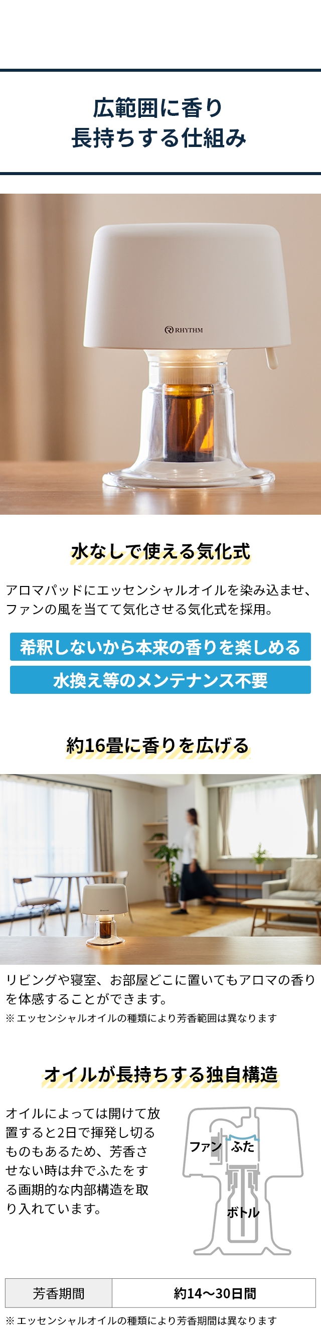 RHYTHM（リズム） アロマファン アワー(AROMAFUN hour) 9YYA28RH