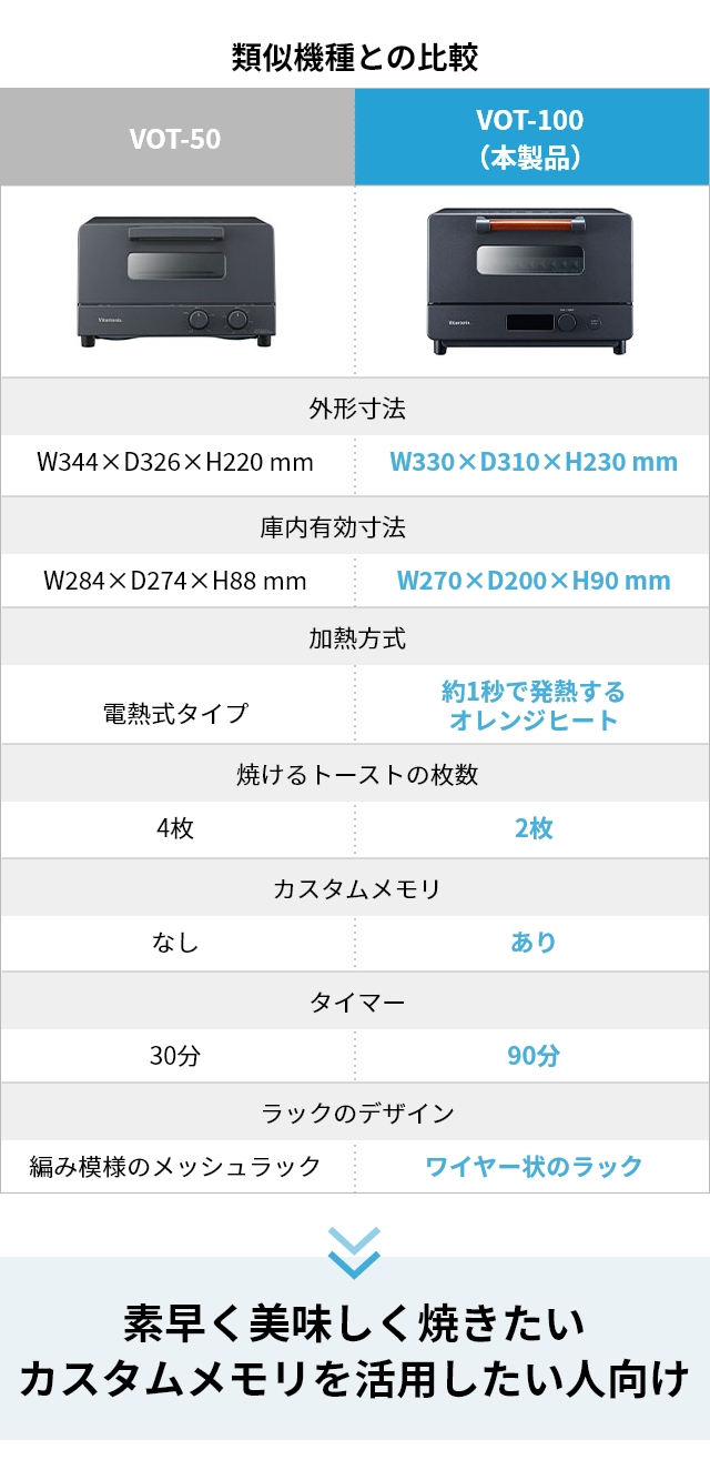 Vitantonio (ビタントニオ) オーブントースター VOT-100